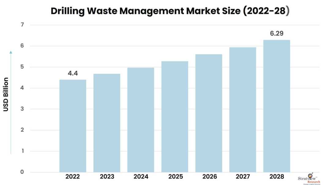 Drilling-Waste-Management-Market-Insights